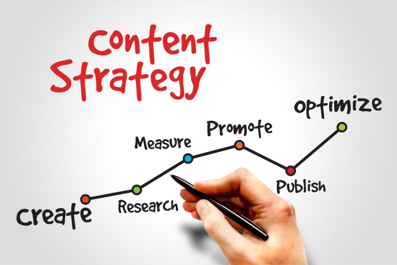 Content Marketing